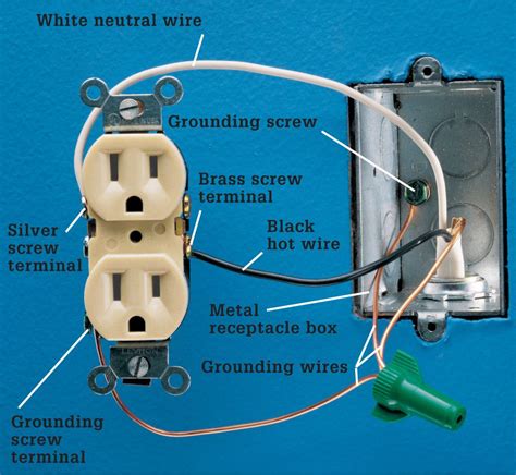 how to wire a receptacle in a metal box|receptacle wiring diagram.